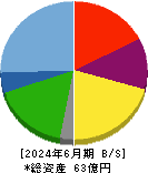 ヒット 貸借対照表 2024年6月期