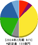 エッチ・ケー・エス 貸借対照表 2024年2月期