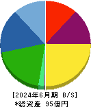 テクニスコ 貸借対照表 2024年6月期