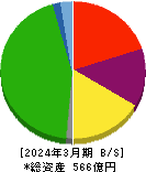新潟交通 貸借対照表 2024年3月期