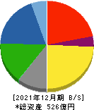 ミヨシ油脂 貸借対照表 2021年12月期 ミヨシ油脂 貸借対照表 2021年12月期