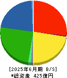 エーアンドエーマテリアル 貸借対照表 2025年6月期