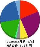 三菱HCキャピタル 貸借対照表 2020年3月期 三菱HCキャピタル 貸借対照表 2020年3月期