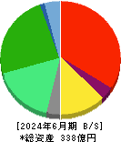 ノバレーゼ 貸借対照表 2024年6月期