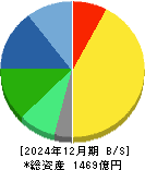 長谷川香料 貸借対照表 2024年12月期
