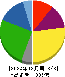 空港施設 貸借対照表 2024年12月期