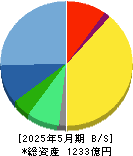 ベイカレント 貸借対照表 2025年5月期