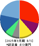 ギフティ 貸借対照表 2025年9月期