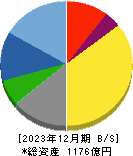 三谷セキサン 貸借対照表 2023年12月期