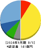 キクカワエンタープライズ 貸借対照表 2024年9月期