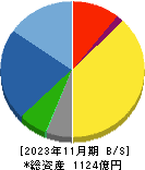 象印マホービン 貸借対照表 2023年11月期