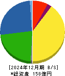 パウダーテック 貸借対照表 2024年12月期