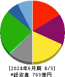 栗林商船 貸借対照表 2024年6月期