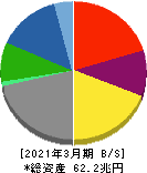 トヨタ自動車 貸借対照表 2021年3月期 トヨタ自動車 貸借対照表 2021年3月期