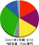 京阪ホールディングス 貸借対照表 2021年3月期