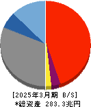みずほフィナンシャルグループ 貸借対照表 2025年3月期 みずほフィナンシャルグループ 貸借対照表 2025年3月期