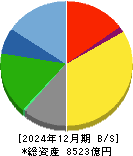 ヤクルト本社 貸借対照表 2024年12月期
