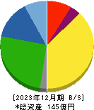 サンユー建設 貸借対照表 2023年12月期