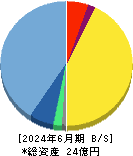 MFS 貸借対照表 2024年6月期 MFS 貸借対照表 2024年6月期