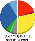 三菱化工機 貸借対照表 2025年3月期 三菱化工機 貸借対照表 2025年3月期