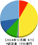 ワークマン 貸借対照表 2024年12月期