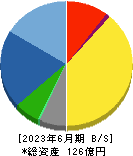 日本ギア工業 貸借対照表 2023年6月期