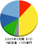 村上開明堂 貸借対照表 2025年3月期