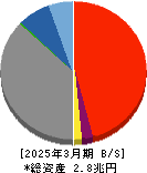 筑波銀行 貸借対照表 2025年3月期 筑波銀行 貸借対照表 2025年3月期