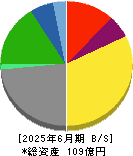 櫻島埠頭 貸借対照表 2025年6月期