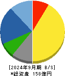 菊水ホールディングス 貸借対照表 2024年9月期
