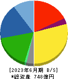 前田工繊 貸借対照表 2023年6月期