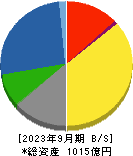 コロナ 貸借対照表 2023年9月期