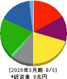 日本製鉄 貸借対照表 2020年3月期 日本製鉄 貸借対照表 2020年3月期