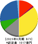 コロナ 貸借対照表 2023年6月期