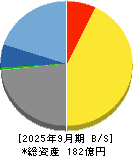 日本高純度化学 貸借対照表 2025年9月期