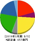 日本ピストンリング 貸借対照表 2019年3月期 日本ピストンリング 貸借対照表 2019年3月期