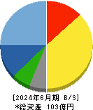 日本プリメックス 貸借対照表 2024年6月期