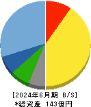キクカワエンタープライズ 貸借対照表 2024年6月期