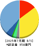 ビジョナル 貸借対照表 2025年7月期 ビジョナル 貸借対照表 2025年7月期