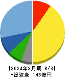 キクカワエンタープライズ 貸借対照表 2024年3月期