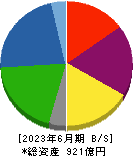 石塚硝子 貸借対照表 2023年6月期