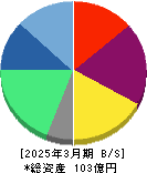 エキサイトホールディングス 貸借対照表 2025年3月期