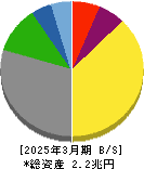 川崎汽船 貸借対照表 2025年3月期