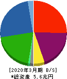 東京センチュリー 貸借対照表 2020年3月期