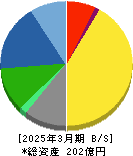 ヨシタケ 貸借対照表 2025年3月期