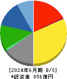 日本特殊塗料 貸借対照表 2024年6月期 日本特殊塗料 貸借対照表 2024年6月期