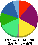 ツバキ・ナカシマ 貸借対照表 2018年12月期 ツバキ・ナカシマ 貸借対照表 2018年12月期