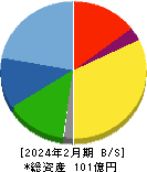 暁飯島工業 貸借対照表 2024年2月期