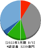 オービック 貸借対照表 2022年3月期 オービック 貸借対照表 2022年3月期