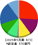 ヨシムラ・フード・ホールディングス 貸借対照表 2025年5月期